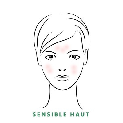 Grafik Sensible Haut